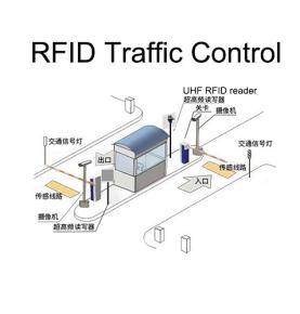 Solusi manajemen kendaraan RFID Identifikasi cepat dan cerdas sistem kontrol lalu lintas manajemen akses kendaraan tempat parkir tol tol