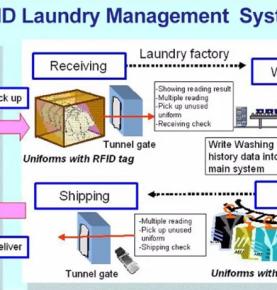 Solusi manajemen laundry RFID, pemantauan proses laundry pembersih kering