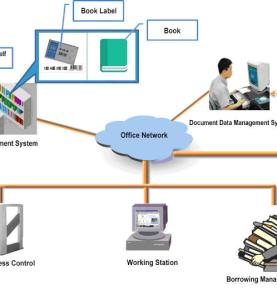 Solusi perpustakaan RFID Solusi perpustakaan cloud RFID