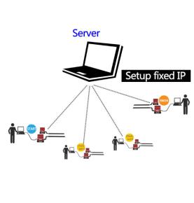 Solusi sistem waktu balapan Olahraga RFID