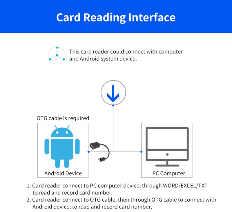 Pembaca Kartu Mini RFID Berbentuk USB 6