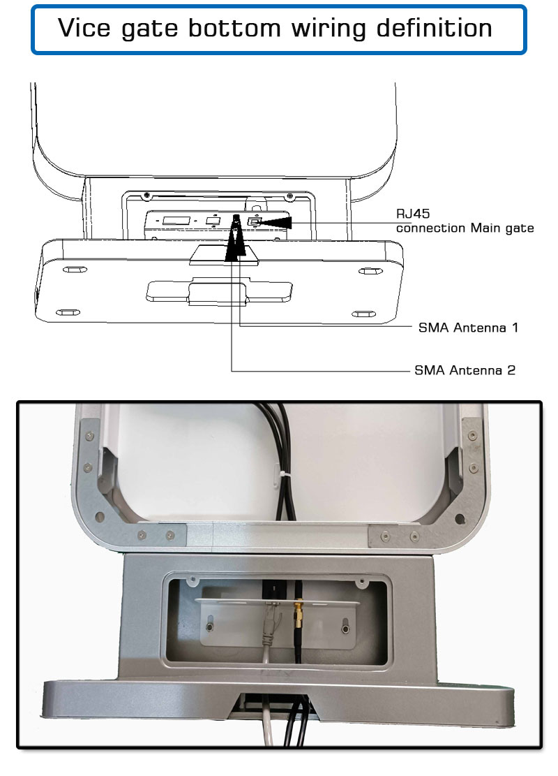 Pembaca gerbang kontrol akses saluran RFID UHF 3