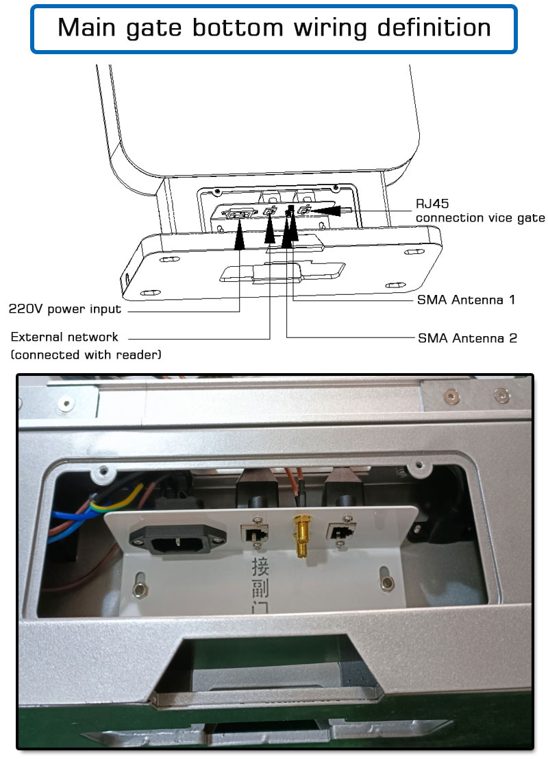 Pembaca gerbang kontrol akses saluran RFID UHF 4