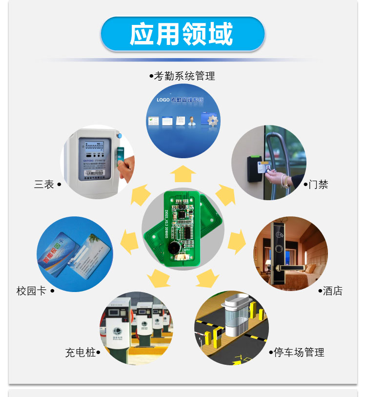 Modul Pembaca Kartu Frekuensi Radio IC Modul Elektronik RFID S50 Induksi Tanpa Kontak UART2