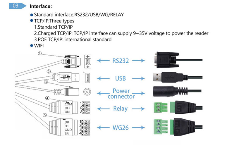 Pembaca gerbang RFID UHF Pembaca RFID Parkir Kendaraan 10m Pembaca RFID 865~ Pembaca Jarak Jauh 960Mhz 6