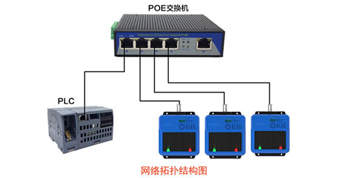 Pembaca RFID HF Industri Jaringan ProfiNet Sensor RFID Pembaca Kode Motor Servo PLC