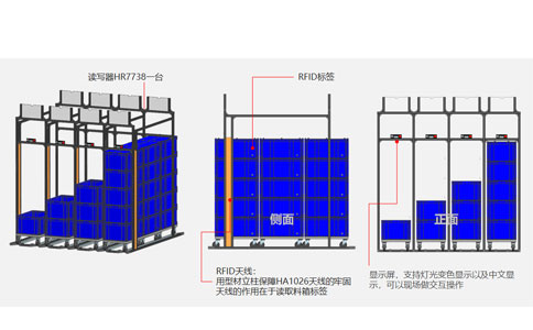 Solusi sistem manajemen lini produksi RFID 7