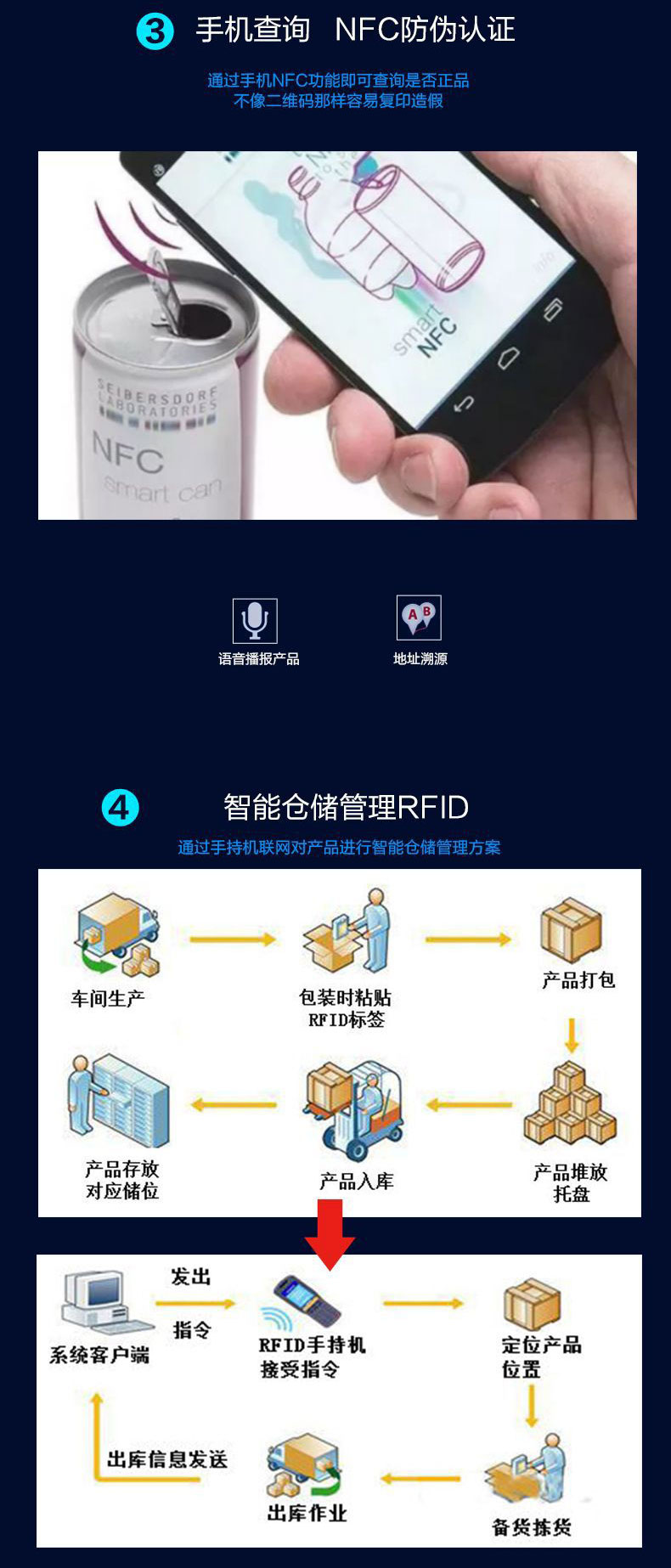 Lampu induksi NFC- Label Pemancar Cahaya Pasif Chip Pemancar Kartu Pintar Terang Label Multi-cahaya Frekuensi Radio 13.56MHZ 3 