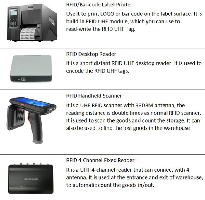 Sistem Manajemen Gudang RFID Inventarisasi Gudang RFID Inventarisasi Gudang RFID 2