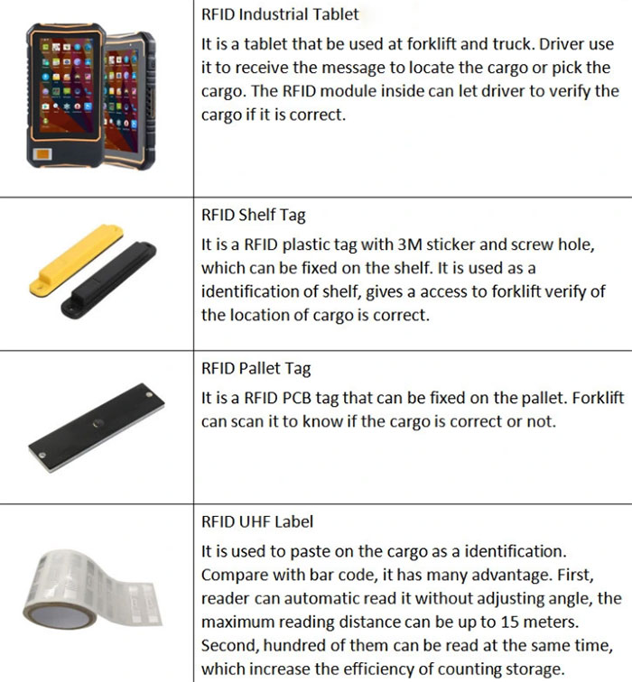 Sistem Manajemen Gudang RFID Inventarisasi Gudang RFID Inventarisasi Gudang RFID